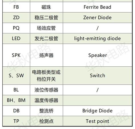 車號是什麼|解密車牌英文字，車牌有R、E、W代表？